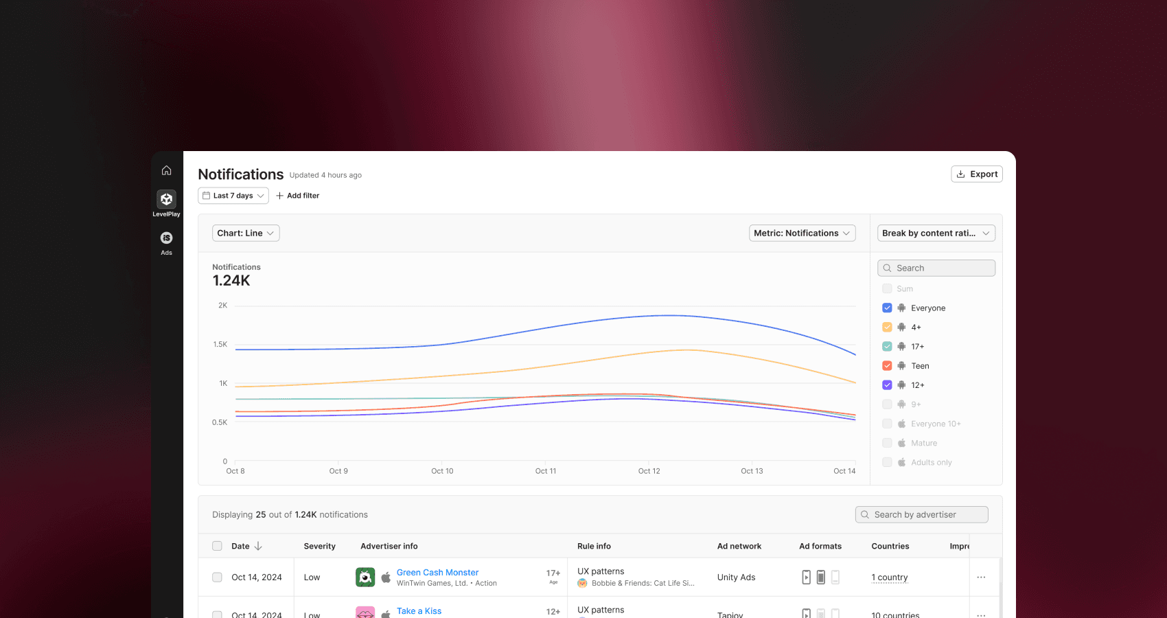 Screenshot der Benachrichtigungen