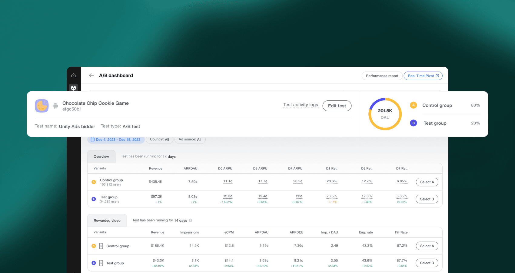 Viewing Ad Auality in platform