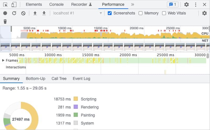 The importance of profiling
